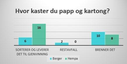 Sprsmål 4: Spørsmål 5: Konklusjon Vi fant