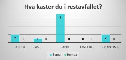 Rendalen i forhold til elevene på Hempa