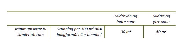 7 2.3 Planbestemmelser Reguleringsplanen er under utarbeidelse og resultatene som fremkommer i denne rapporten vil bli en del av grunnlaget for utarbeidelse av planen. 2.4 Generelt om støy og beregningsmetode Støy er beregnet ved hjelp av programmet NovaPoint 20.