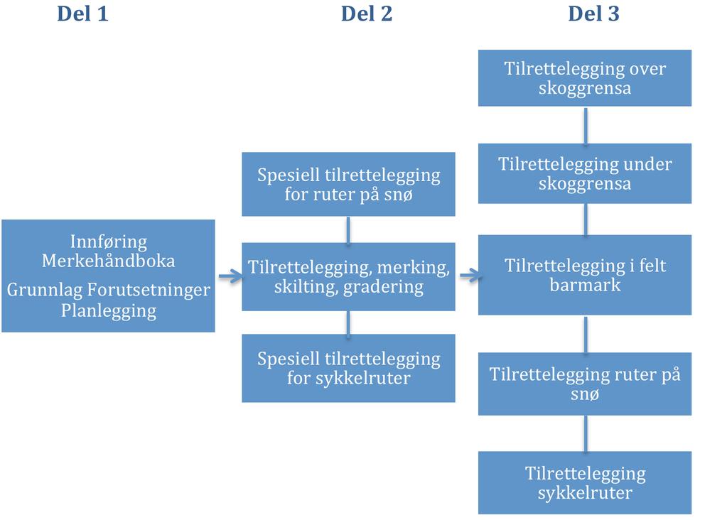 MERKEKURS