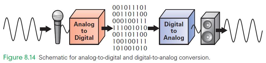 november 2015 26 Digital lyd En viktig fordel med digital informasjon er muligheten til å kjøre databehandling på representasjonen.