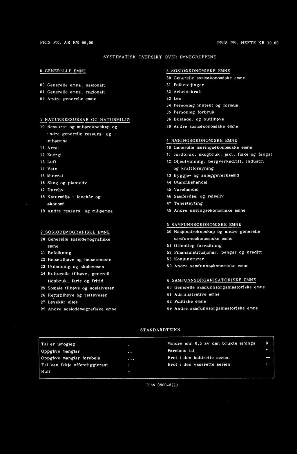 regionalt 32 Arbeidskraft 09 Andre generelle emne 33 Lon 34 Personleg inntekt og formue 35 Personleg forbruk 1 NATURRESSURSAR OG NATURMILJØ 36 Bustade.