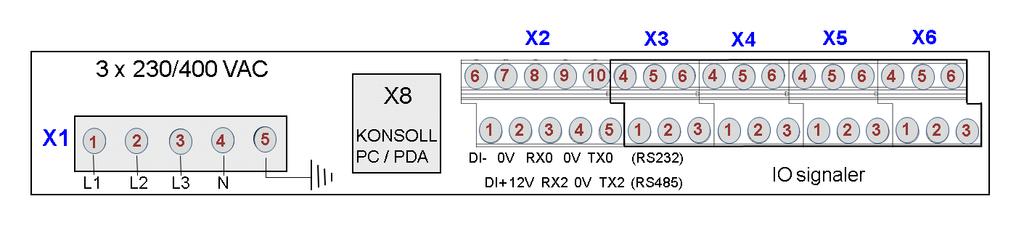 2.2. Tilkoblinger for Polinode220 Strømforsyning og alle signaler koples til Polinode220 via skruklemmer. Tilkoplingsledninger med opptil 2.5 mm 2 tverrsnitt kan benyttes.