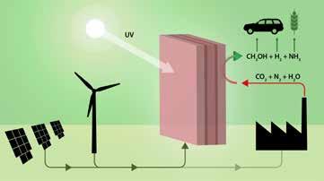Illustrasjon: Eivind Vetlesen Mikrokraftverk gjør fornybar energi mer lønnsomt Forskere fra Høgskolen i Vestfold står bak prosjektet «Integrated micro power for condition-monitoring in energy