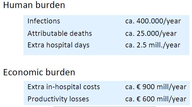 Konsekvens av resistente bakterier i Europa, Island og Norge http://www.ecdc.europa.