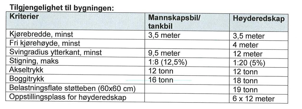 Rømningsvei ( 11-14) Rømningsvei skal utgjøre egen branncelle og utformes slik at den ivaretar kravet om rask og sikker rømning.