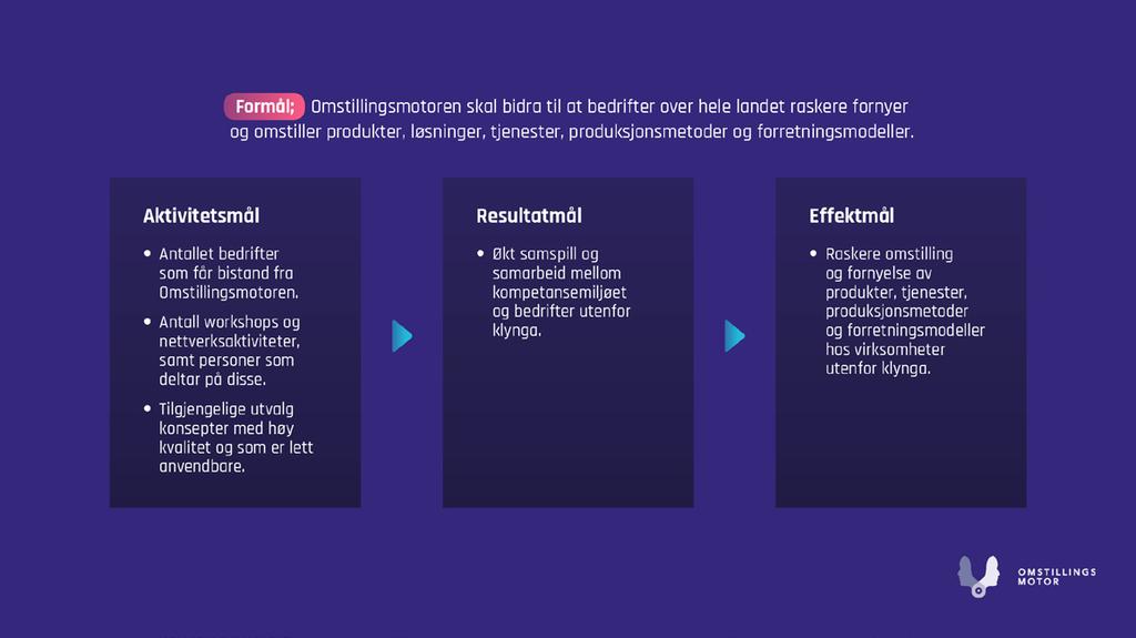 Nøkkelen er å mobilisere