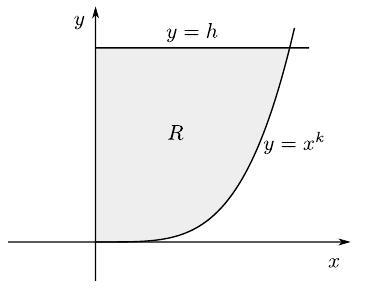 8 OPPGAVESETT MAT111-H16 UKE 47 OPPGAVE G.10 (Eksamen NTNU) La k være et positivt tall, og la R være området i xy-planet begrenset av kurvene y = x k, y = h (h > 0) og y-aksen (se figur).