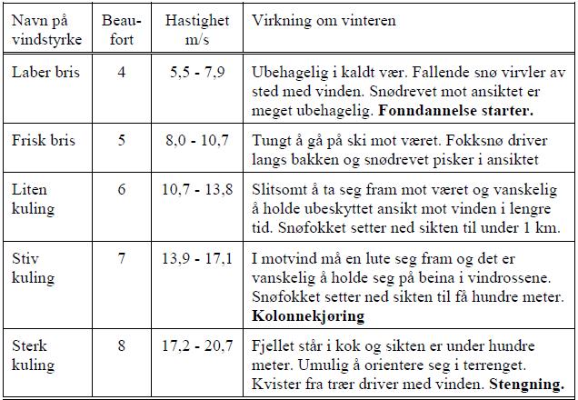 11 Tabell 1 Vindstyrke og virkning om vinteren 2.1.4 Klima Været over en lengre periode kan beskrives ved hjelp av statistiske data.