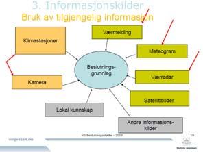 Uttrykket rettidighet blir ofte brukt for å beskrive igangsetting av tiltak til riktig tid ut fra et klimamessig, brukermessig og økonomisk riktig forhold.