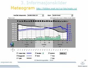 13 3.2 Meteogram 3.2.1 Tilgang på meteogram Meteogrammene gjøres tilgjengelig av met.no via Internet (kilden.met.no).