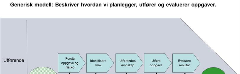 Belastninger, krefter og resultantkrefter som monorail, løpekatt, talje, løfteutstyr og festepunkter