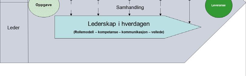 Skriftlig avsluttende prøve som skal verifisere at læringsmålene er oppnådd.