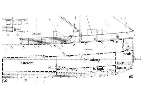 24 Forskip Forskipet omfatter området mellom spant 36 og forstevn, og inkluderer forre lasterom og banjer, forpeak med