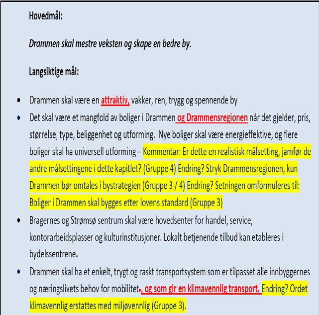 Videre fremdrift Oppdatert utgave av bystrategien med innspill fra arbeidsverkstedene er publisert på kommunens nettside.