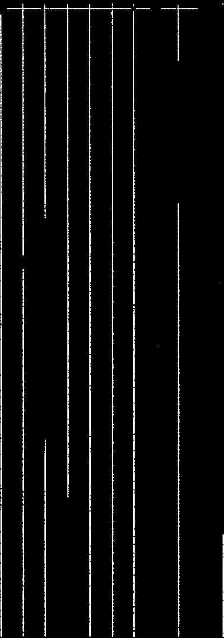 Diagram 4) Basis i % av total bevilging ved fakultetene. Basis i % av total bevilgning 64 Ii 53. 52.. IISLFak BFEFak 51. 47... 46.