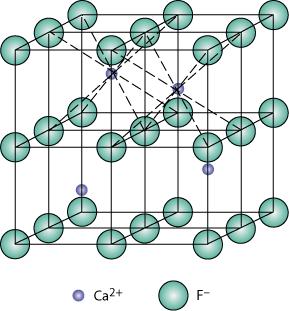 Fluorittstruktur Kalsiumfluoritt (CaF 2 ) Kationer i kubiske hull UO 2,