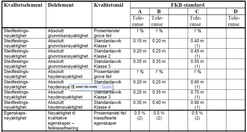 Side 15 av 21 For at et produkt skal kunne brukes til det som er hensikten med produktet, må visse kvalitetskrav være oppfylt.