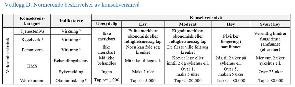 Del av retningslinje (eksempel)