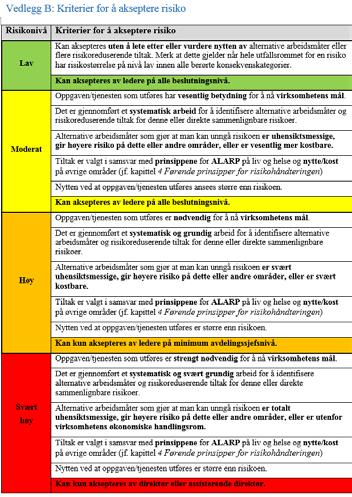 Kriterier for å akseptere risiko inklusiv føringer for risikohåndtering og hvem som kan akseptere risikoer på ulikt nivå Ofte «the missing