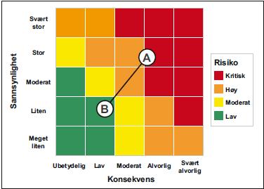 teknikker, verktøy og fine