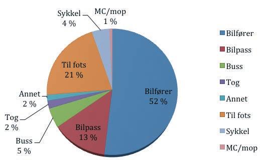 For å møte disse utfordringene har Buskerudbysamarbeidet bestående av 10 samarbeidspartnere laget forslag til en felles areal- og transportplan.