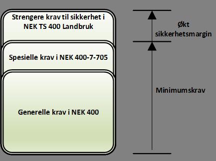 Hvor legger vi listen?