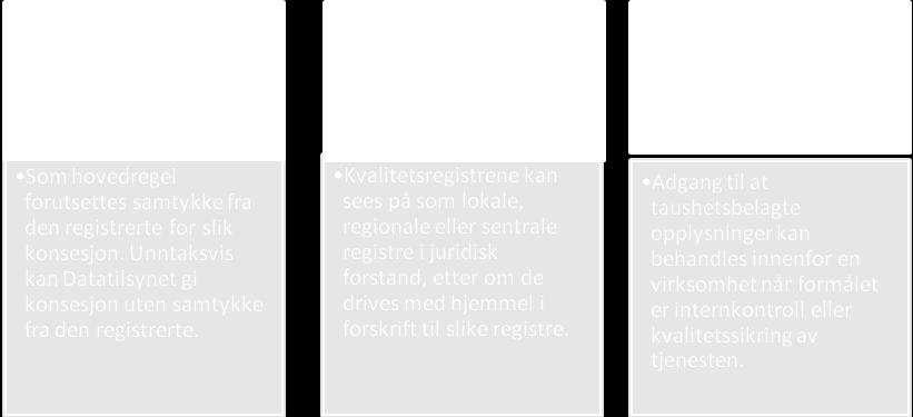 Eksempel her er interne kvalitetsregister i et helseforetak basert på systematisering av den informasjon som foreligger i behandlingsrettede register (journal).