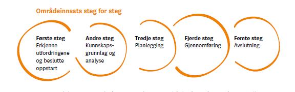 Systematisk endringsarbeid Sammensatte utfordringer sammensatt kunnskap sammensatte