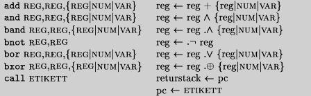 Oppgave 5 Assemblerprogrammering (20%) Side 8 av 9 Skriv et assemblerprogram for Dark load/store