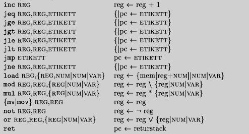 adressen for a[0], første elementet av en tabell med n+1 ord $4 inneholder verdien n.