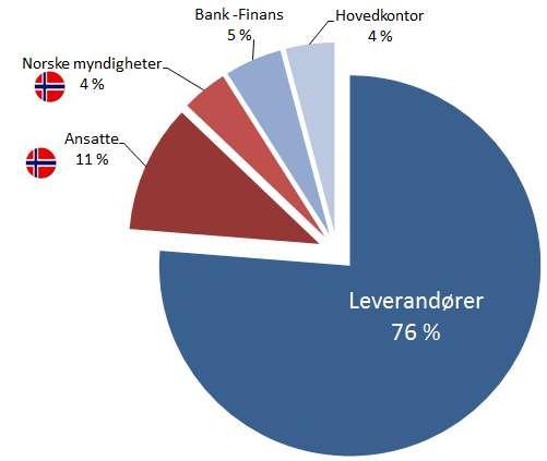 HVOR GÅR KOSTNADENE?