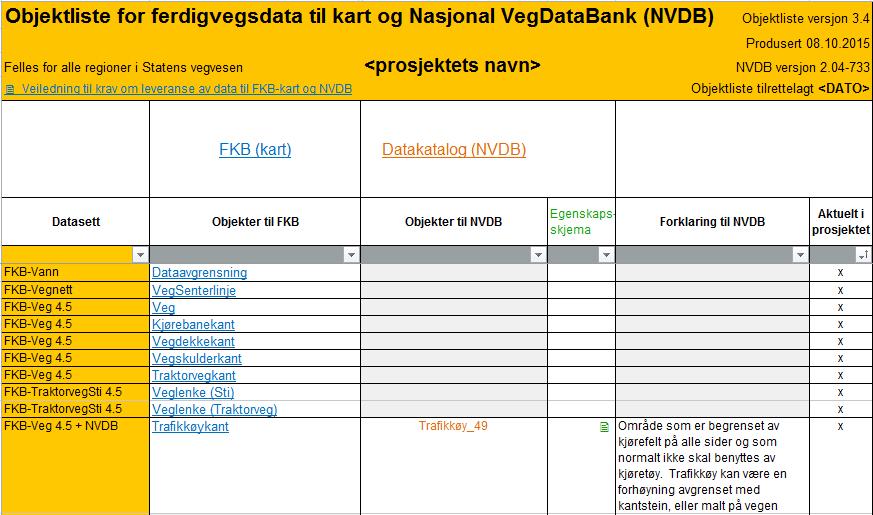 3 Generelle krav til utførelse Krav til utførelse gjelder hvordan den digitale dokumentasjonen er bygd opp og organisert, for eksempel navngiving av filer, koding av objekter og utførelse av