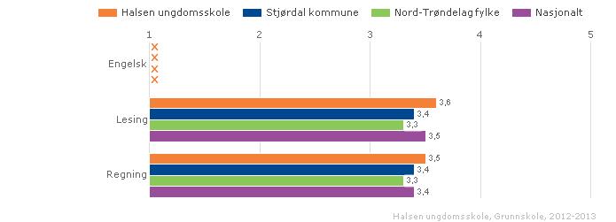 Nasjonale