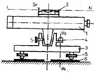 La un nivel se disting următoarele axe (fig. 8): a) axa de rotaţie a instrumentului VV b) axa de vizare a lunetei Or; c) axa nivelei sferice Vs Vs; d) directricea nivelei torice NN.