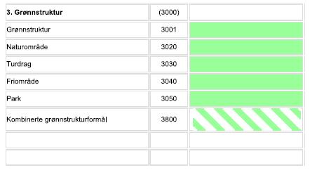 Forretning Nr.