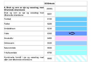 reindrift (LNFR) Spredt boligbebyggelse Spredt