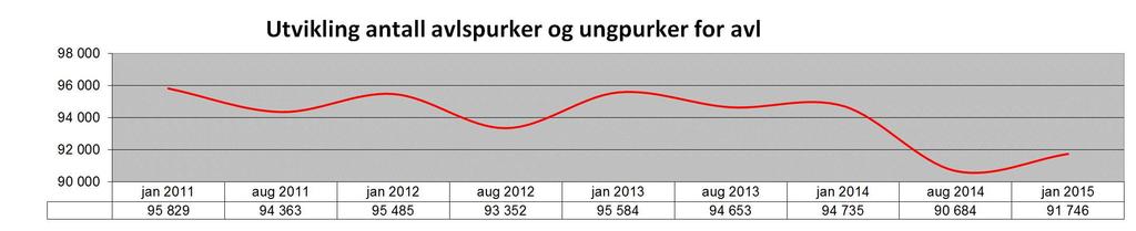 13 Effektivitetsutviklingen ANTALL LEVENDEFØDTE PR.