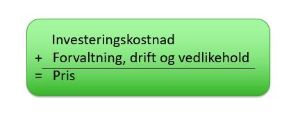 Laveste kostnad ny og interessant Basere valget på en kostnadseffektivitetsberegning Prisen = investeringskostnad +