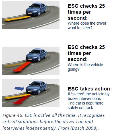 Antiskrens ESC Virkemåte: Sensorer knyttet til styring, rotasjon og fart på hvert enkelt hjul hvor