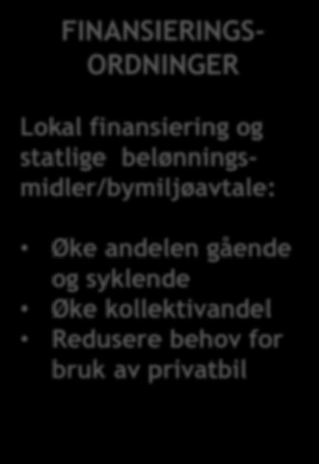 ORDNINGER Lokal finansiering og statlige