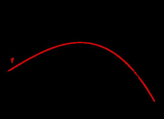 Oppgave 2 (4 poeng) Nettkode: E 4AN9 Funksjonen f er gitt ved f (x) = 0,003x 3 0,00 x 2 + 0,8x, 0 x 18 a) Tegn grafen til f.