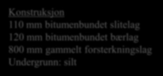 Effekt av dårlig drenering på vegdekkets funksjon Teoretiske beregninger Eksempel 1 basert på ATB VÄG (PMS Objekt) Konstruksjon 110 mm bitumenbundet slitelag 120 mm bitumenbundet bærlag 800 mm