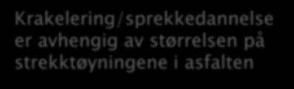 av størrelsen på strekktøyningene i