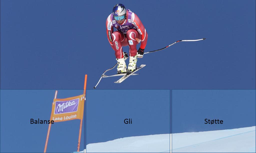 1 OPPGAVE Alpint En tilnærming til alpin skiteknikk er å dele teknikken opp i mindre deler (tekniske element) som kan grupperes i "familiene", Balanse, Støtte og Gli.
