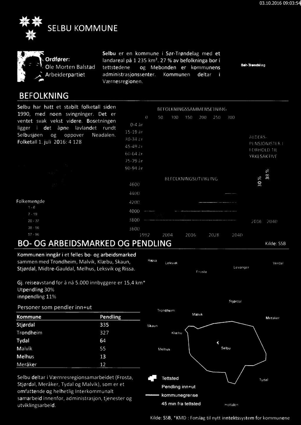 BEFOLKNING Selbu har hatt 1990, med ventet svak lgger I.. et stablt noen svngnnger. vekst vdere.. det Selbusjøen folketall apne og Folketall1.