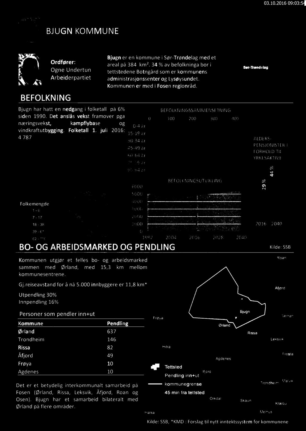 jul 2016: 1549 år 4787 30-345, ALDERS- 45-49 år PENSJONBTER' Folkemengde 4000,6 3000-7- 17 2000 6064 år FORHOLD TIL 75-79 år YRKESAKTIVE o 90-94 år gum E BEFOLKNINGSUTVIKLING 6000 2 5000 ` 18-38 000