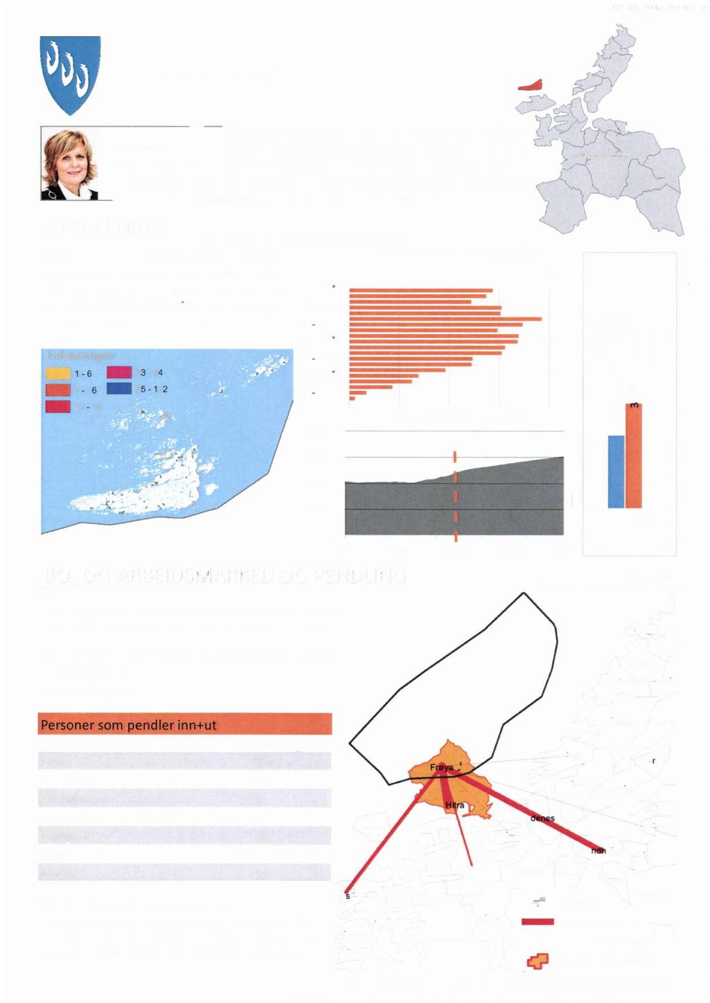 FRØYA KOMMUNE. I f.. O V A; \ f rd Ører : AH å Sør Trøndelag med et areal pa 241 Bert Olga Flamo, l befolknnga Arbederpartet l kommunens... Kommunen I tettstedene bor 0 0-4år 15-19 år 30-34år 45-49 bl.