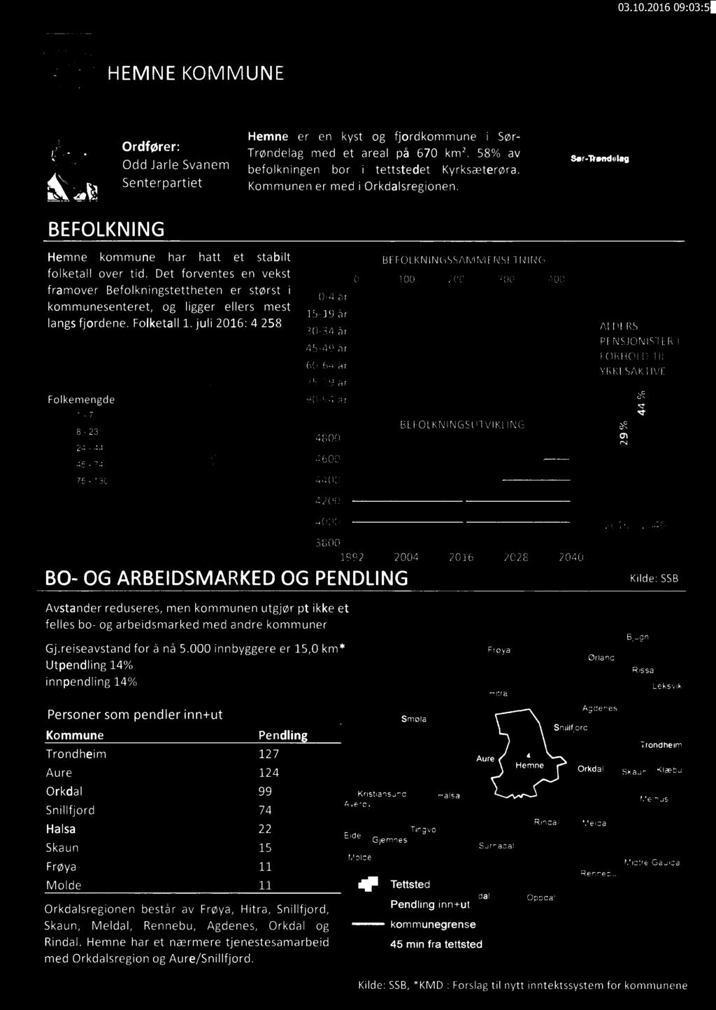 HEMNE KOMMUNE Hemne er en kyst og fjordkommune Sør- f o;:f relr: Trøndelag med et areal på 670 km. 58% av Tg.},w.M.:hL O JareSVanem befolknngen bor tettstedet Kyrksæterøra.