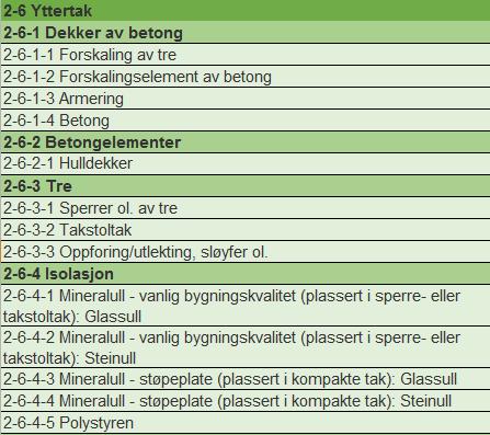 Produktnavn Dato Leverandør Kontaktperson